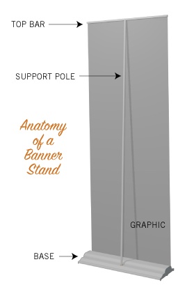 A diagram showing all the hardware components of a standard banner stand.